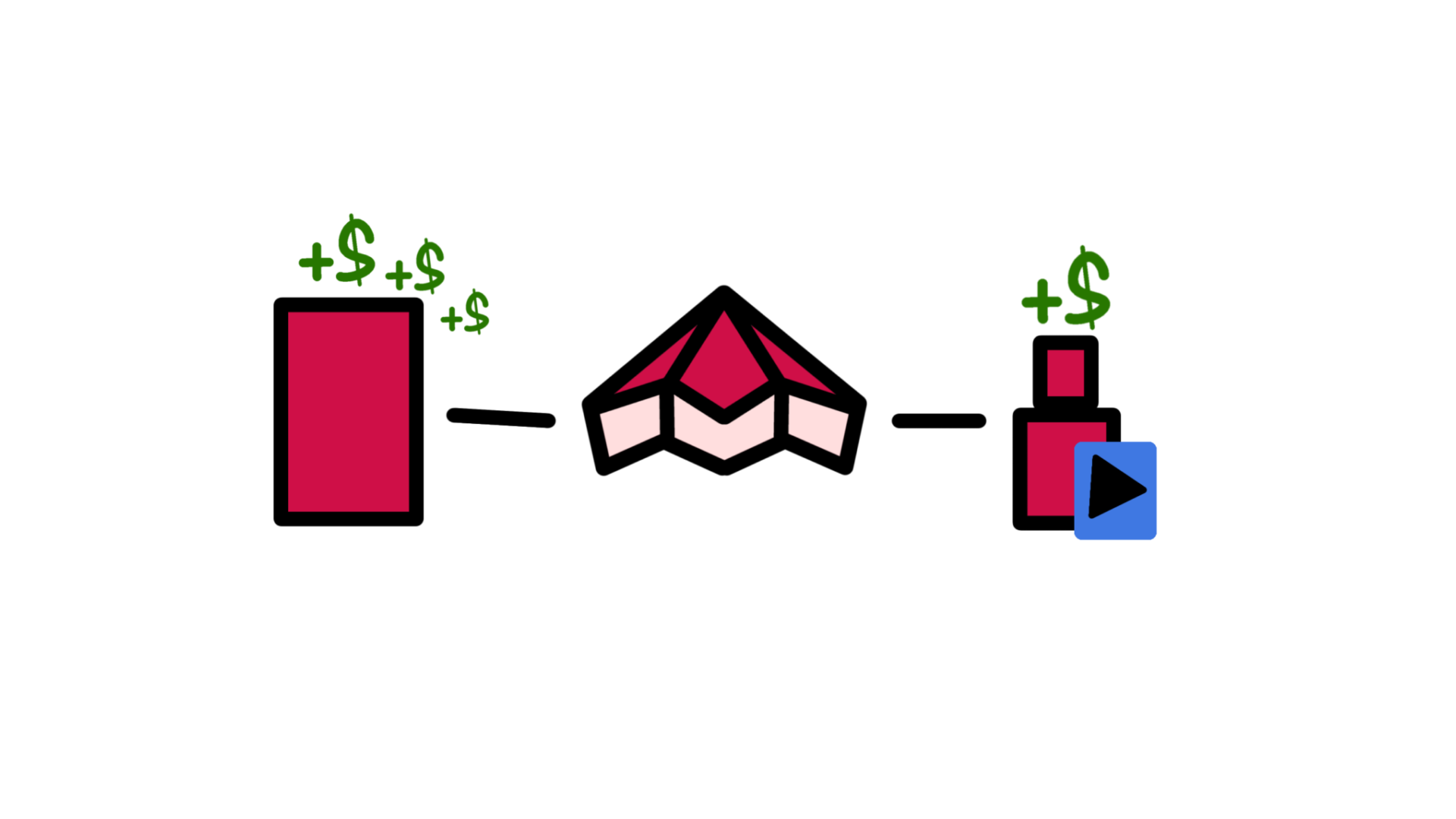 Influencer marketing opportunity flow